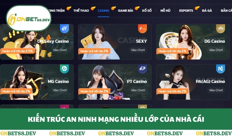 Chính Sách Bảo Mật ONBET 2 Kiến trúc an ninh mạng nhiều lớp của nhà cái